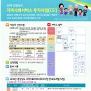 2014 경상남도 지역사회서비스투자사업(바우처)!!! 이미지