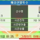 6/15 신시네티 vs 클리블랜드(낙첨) 이미지