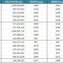 조제약국 이미지
