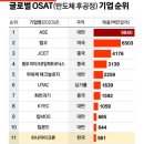 글로벌 OSAT 기업순위 이미지