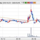 경보상회 이미지