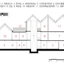 로프트 도시 건축사사무소 이미지