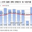 지지옥션