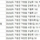 송가축병원 이미지