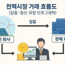 감당2 태양광발전소 이미지