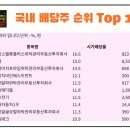 밸류플러스인베스트먼트