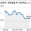 황제 세탁 이미지