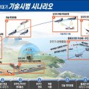 1,000억 KF-21 대신 죽는다? 전 세계 경악한 한국형 '스텔스 무인기'의 소름 돋는 정체 이미지