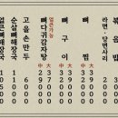 홍카서비스 | 구월동 감자탕 로데오 뼈찜 뼈구이 해장국 24시 맛집 고을감자탕