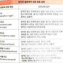 세장리황곡경로당 | 11 미생물과 보이차 충족시키는 경중의 미생물