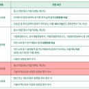 강남 규정 행정사사무소 이미지