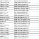 창리부동산중개사무소 이미지