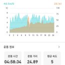 덕신교차로 이미지
