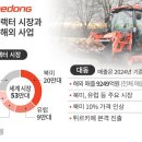 대동물류(주) 조선비즈