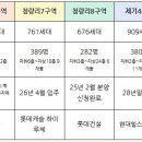 스피드메이트 홍릉점 네이버블로그