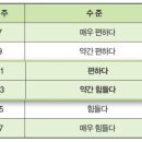 비트니스 이미지