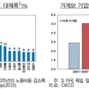 진가계