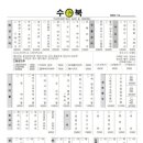 수북수원 네이버블로그