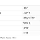 동광로3길 18 이미지