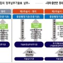 [2024 DAILY PICK 제86호] '「 글로벌 TOP(세계 정상급) 전략연구단」 최종 선정' 등 이미지