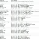 알로안경원일산롯데점 | 경기 고양시 안경원