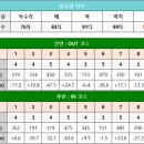 티그린 골프존 티스토리