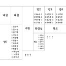 제13회 대전60대회 참고사항 공지 이미지