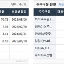 대원인터내셔널
