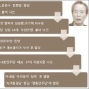 공천탈락하자 &#39;정통민주당&#39;창당,그래 쭉정이는 가라 이미지