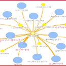 피앤엠주