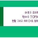 마포초교병설유치원 | 마포구 유치원 원아수 TOP3와 현황, 위치 (지도 첨부)