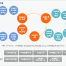 미래에셋금융그룹 - 미래에셋 자산관리사 신입사원 채용 이미지