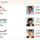 에스엘제이