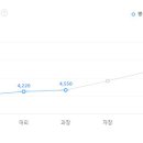 금호리조트 (주) 이미지