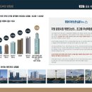 양산종합운동장 실내테니스장 이미지