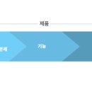 디자인니즈 이미지