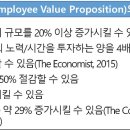 프로젝트위키