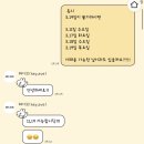 다은 | 헤어 변형 헤이브 다은쌤 촬영 후기