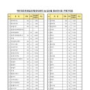 맹*관 Daum카페