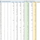 6월 배당 예상 기업 이미지