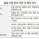 봄철 차량관리 어떤것 해야하나~ 이미지