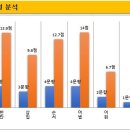 해송고등학교내 이미지