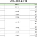 씨제이인베스트먼트