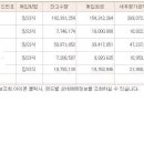 ▒▒ 빈곤층의 펀드 이야기 2부 (새벽에 술 깨서 글 을 썻기에 좀 진지합니다.. ㅠㅠ) 이미지