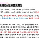 티엔씨팜