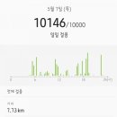 고고 휘트니스 이미지