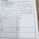 보니따 | 홍대반지공방 보니따 솔직 후기(꿀팁 포함)