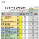 뉴젠빌딩부동산중개 | [아파트+빌딩] 레버리지 vs 리스크 (+빌딩사령관 잘난척 시즌2)