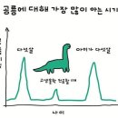 삼 인 보 검 | #3 독일 교환학생의 런던 여행 | 하루에 3만 보 걷기, 메이페어치피, 더울슬리 애프터눈티, 솔앤비투어...