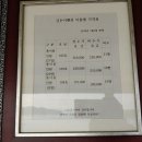 금돈이펜션